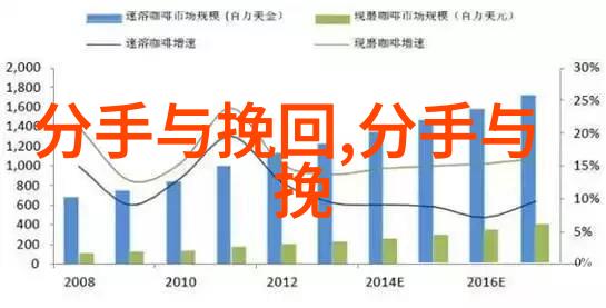 怎么挽回老公 怎样挽回婚姻不要离婚