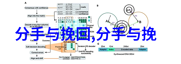 分手后如何挽回十二星座男生