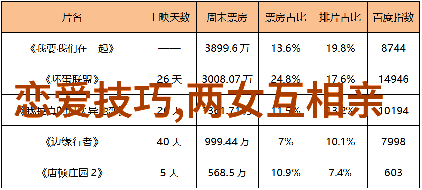 逗女生开心的话题套路推荐逗笑女生套路要如何做