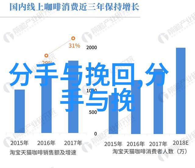 分手后挽回的最佳时间情感挽回公司靠谱吗