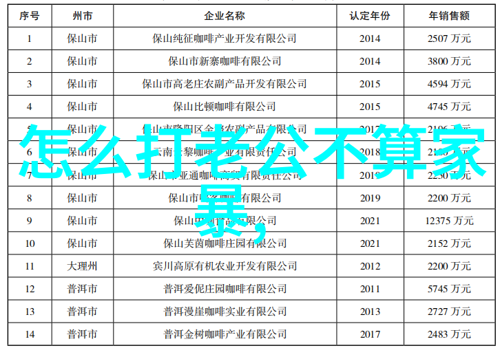 女人面对家庭暴力怎么收集证据